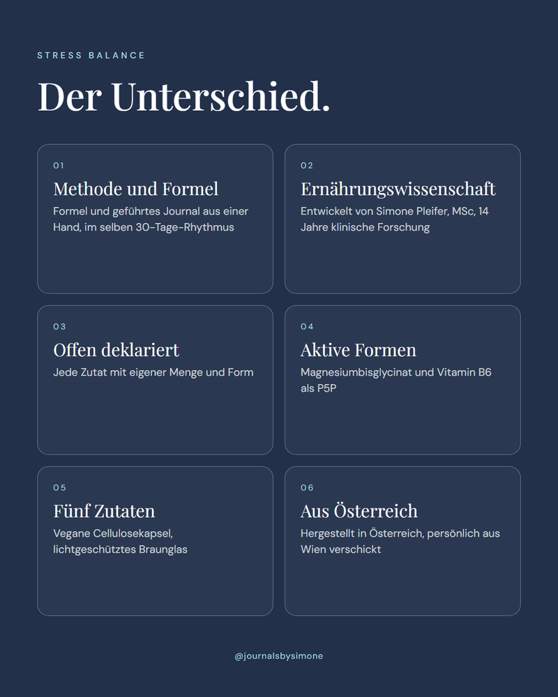 Der Unterschied von Stress Balance: Methode und Formel, Ernährungswissenschaft, offen deklariert, aktive Formen, fünf Zutaten, aus Österreich