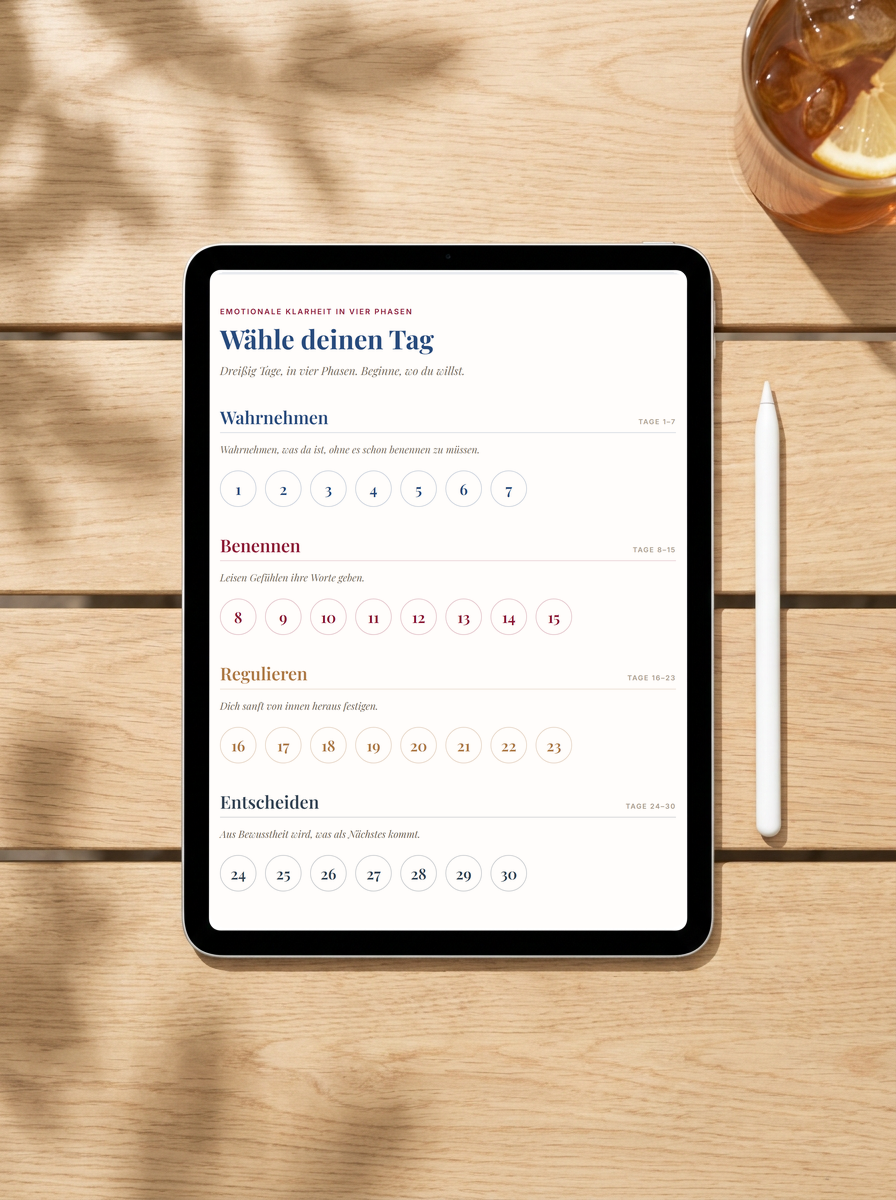 Kalender für emotionale Klarheit auf einem iPad: Tagesraster mit den vier Phasen Wahrnehmen, Benennen, Regulieren, Entscheiden