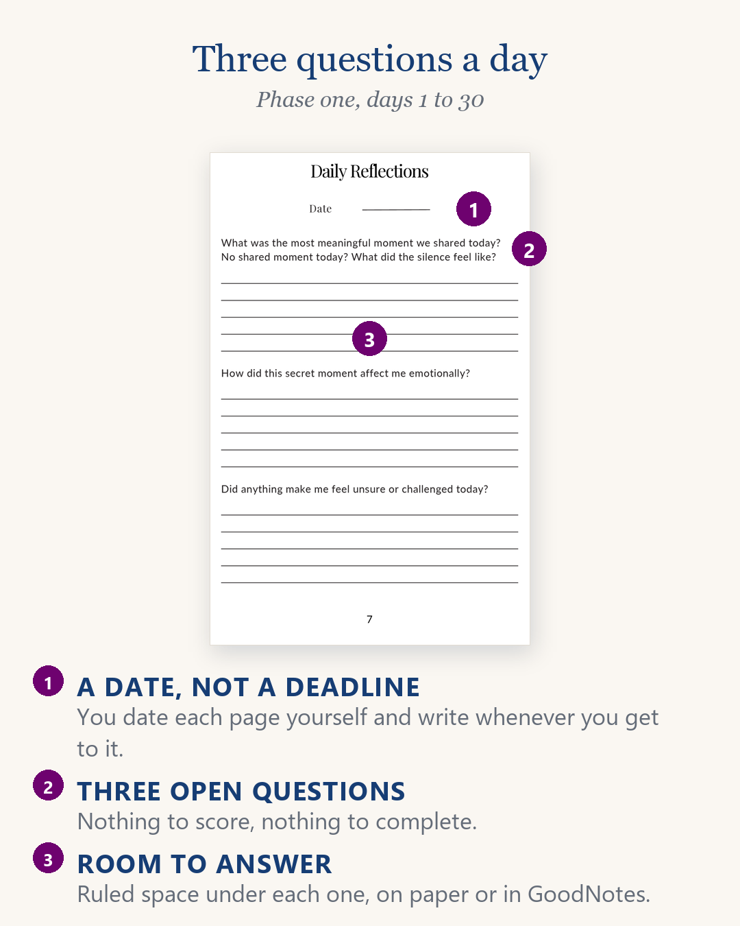 Love in Secrecy journal, daily reflection page from phase one with three open questions and space to write