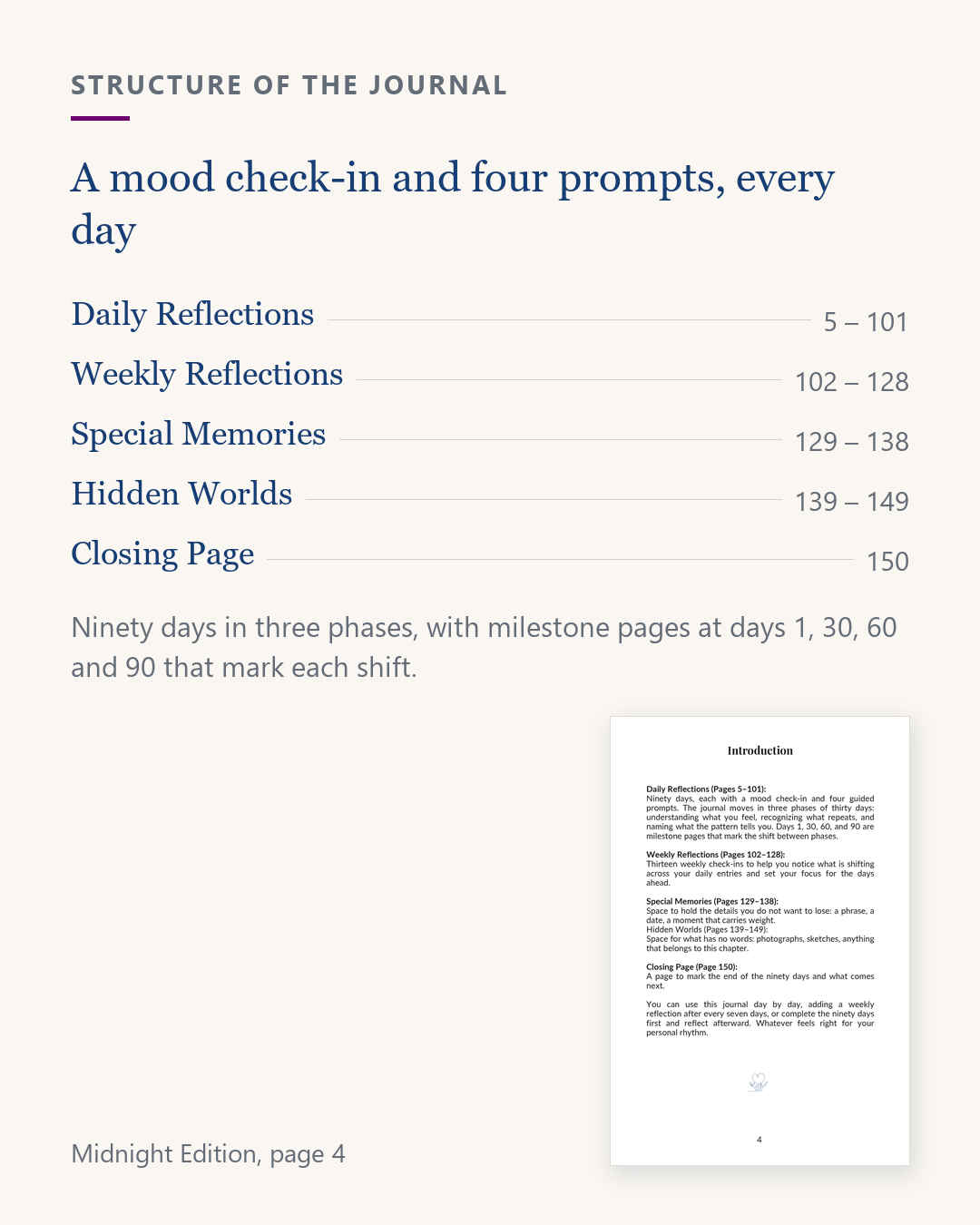 Love in Secrecy Midnight Edition structure, a mood check-in and four prompts every day across ninety days
