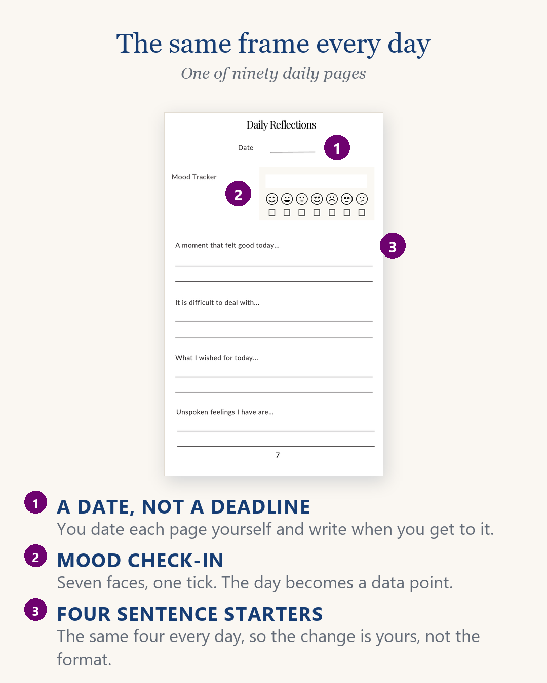Love in Secrecy Midnight Edition, daily page with mood tracker and four sentence starters