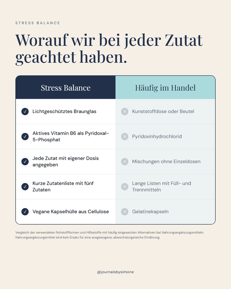 Worauf wir bei jeder Zutat geachtet haben: Stress Balance im Vergleich zu häufig im Handel verwendeten Formen