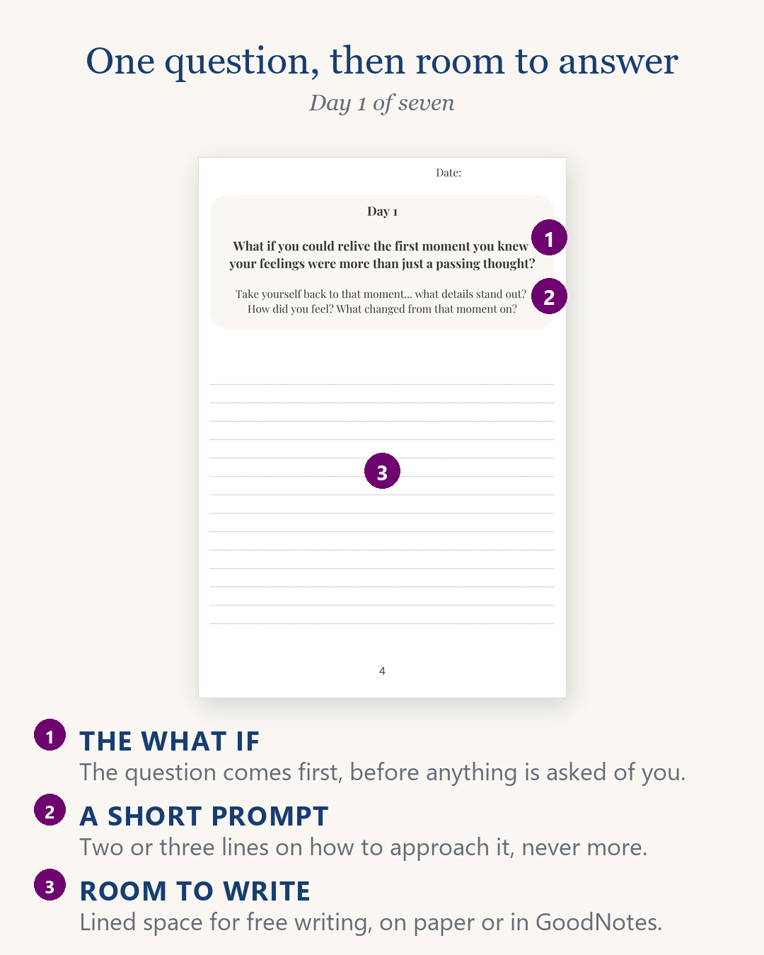 What If 7-day journal, day one page with the question, a short prompt and lined space to write