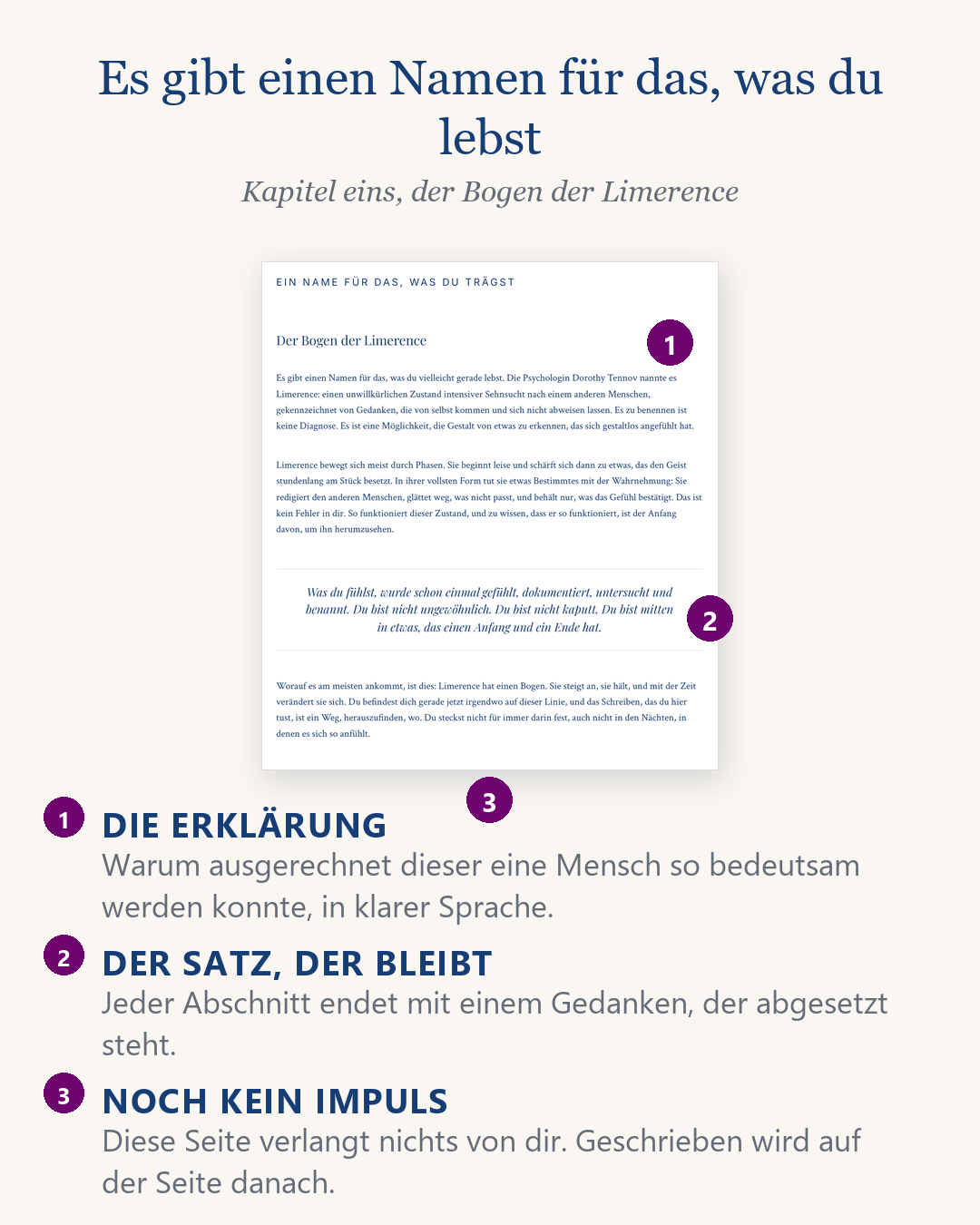 Writing the Unspoken eBook, Seite 11, der Bogen der Limerence in klarer Sprache erklärt