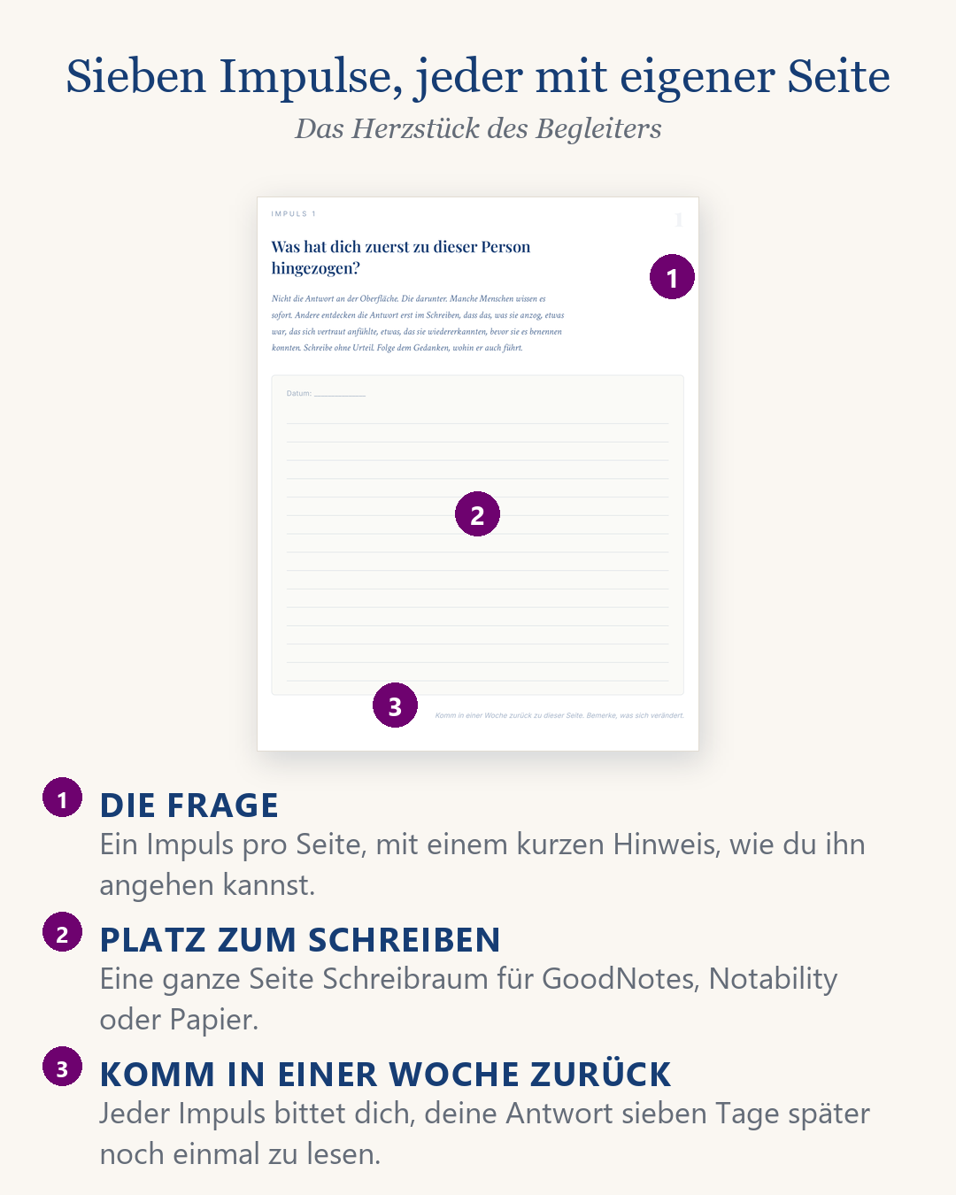 Writing the Unspoken eBook, Impulsseite mit datiertem Schreibfeld